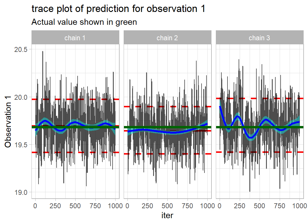 Methods: Bayesian trees | Modelling with R