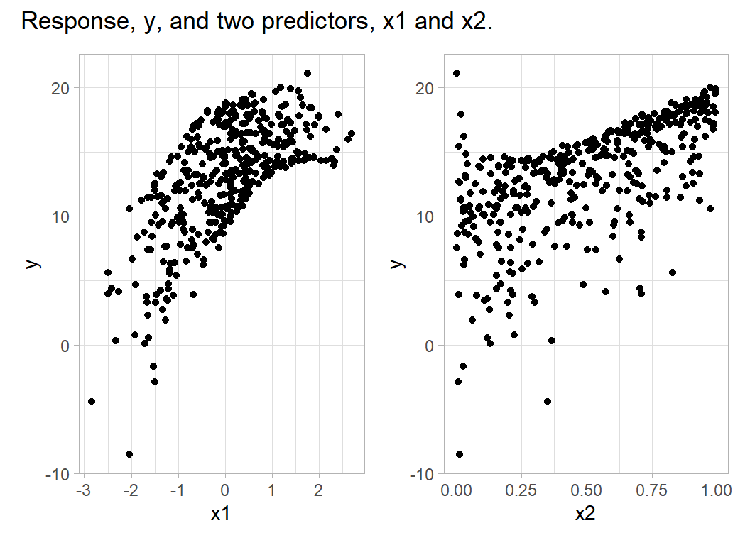 Methods: Bayesian trees | Modelling with R